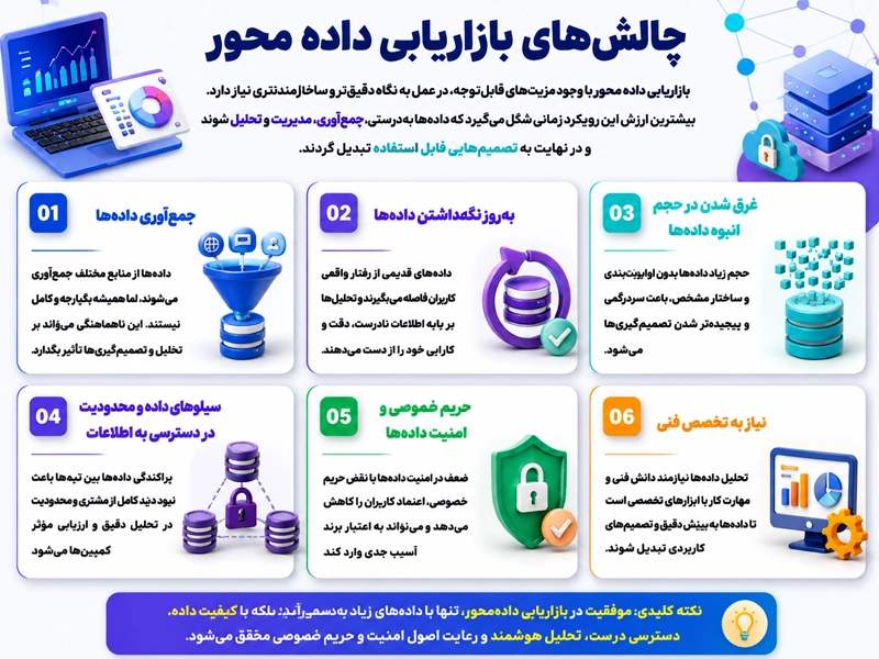 چالش های بازاریابی داده محور در کسب و کارها